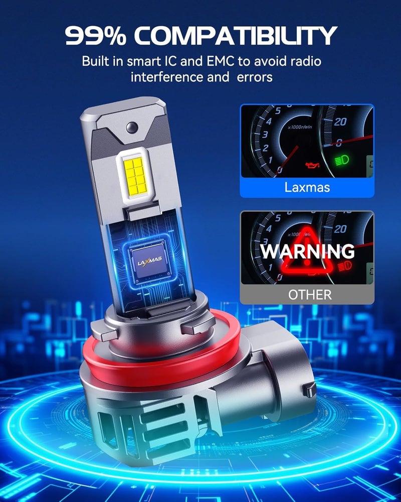 Laxmas H11 LED Bulbs, 32000LM Brightness 6500K Cool White H11 LED Light, wireless H11/H8/H9 Fog Lights with 15000RPM Cooling Fan, Real 1:1 Halogen Size Lights, Plug-N-Play,Pack of 2 - Image 5